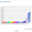 Christine Miller XeeMe score graph